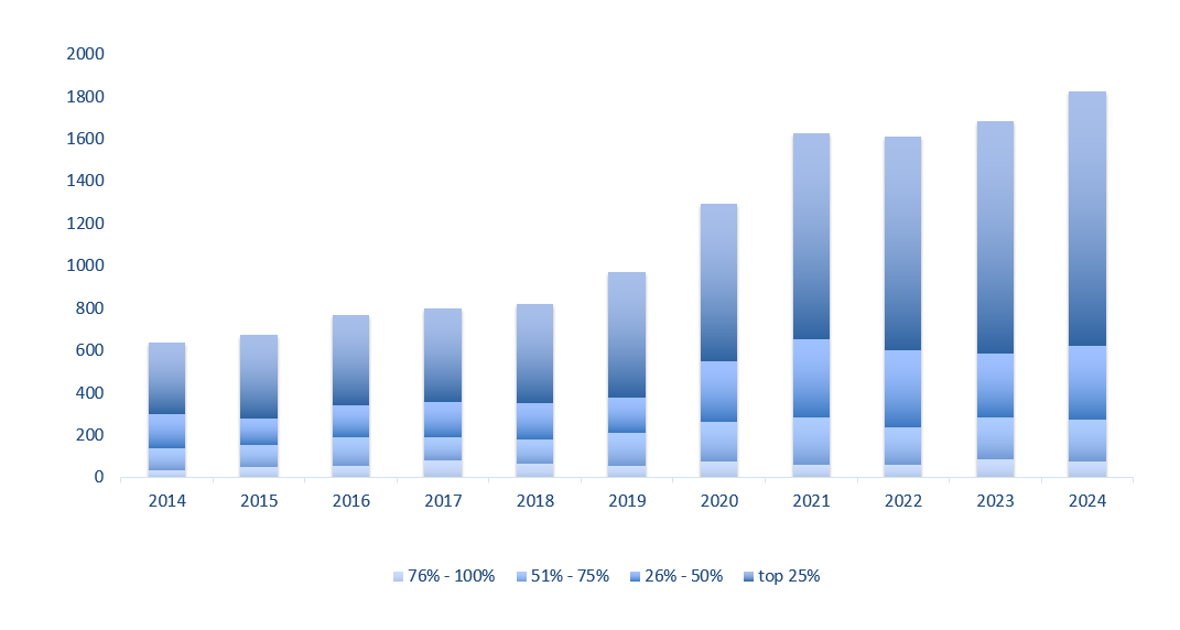 Diagramm-Publikationen-UKB-2024