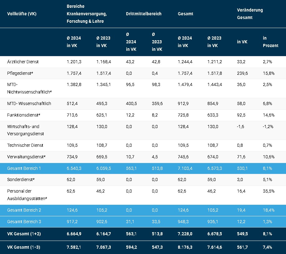 Personalentwicklung