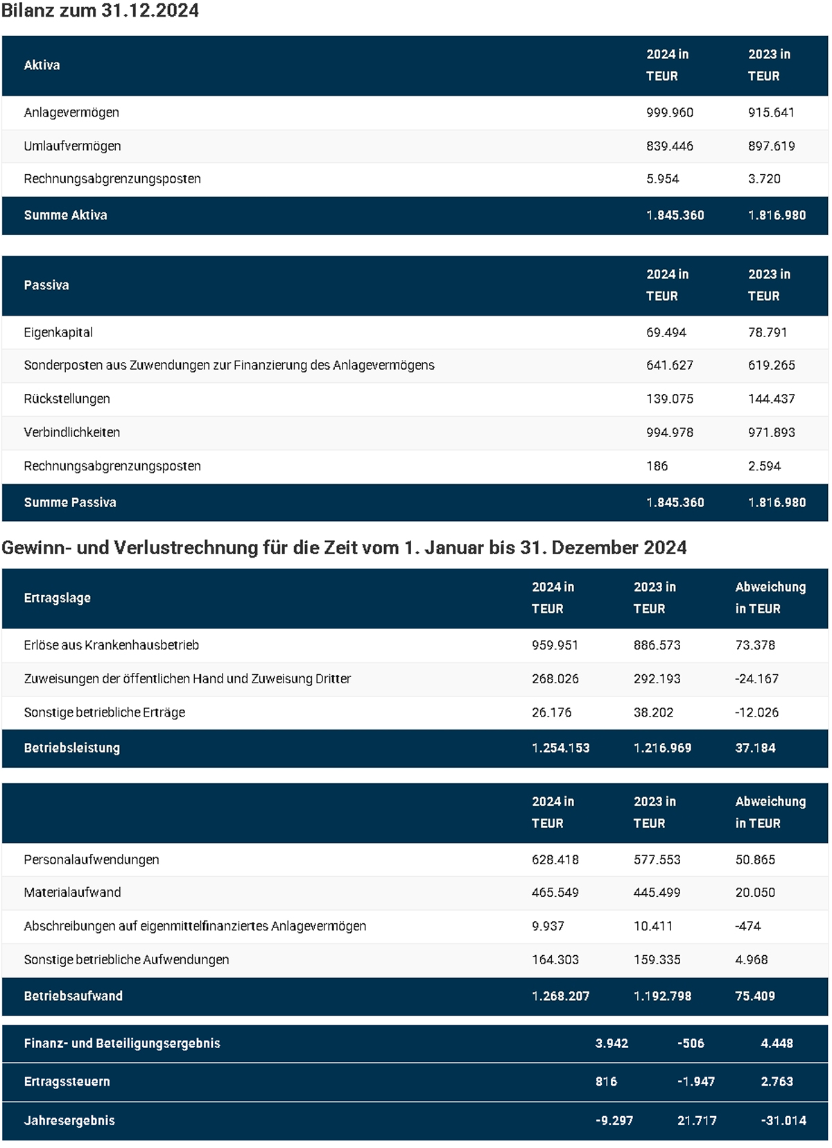 jahresbilanz